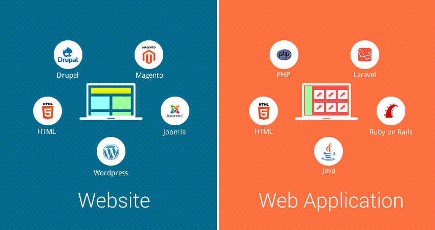 Web Application Development Full Guide